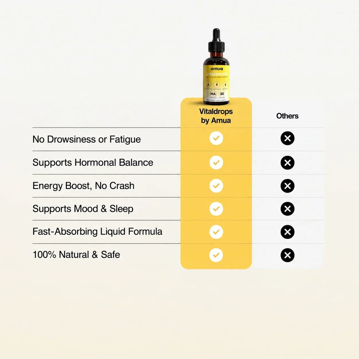 Amua Vitaldrops™