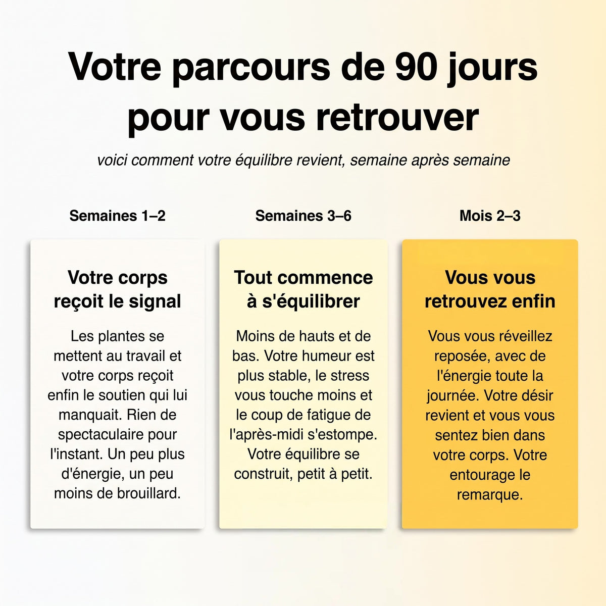 Votre parcours de 90 jours pour vous retrouver