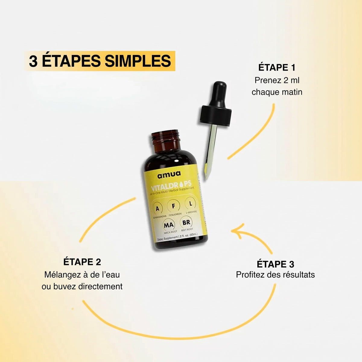 3 étapes simples