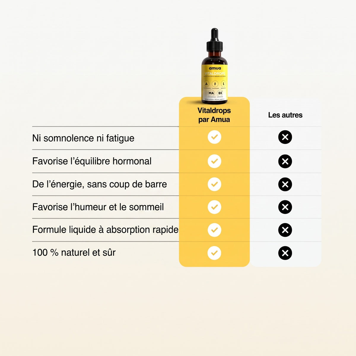 Vitaldrops par Amua vs les autres